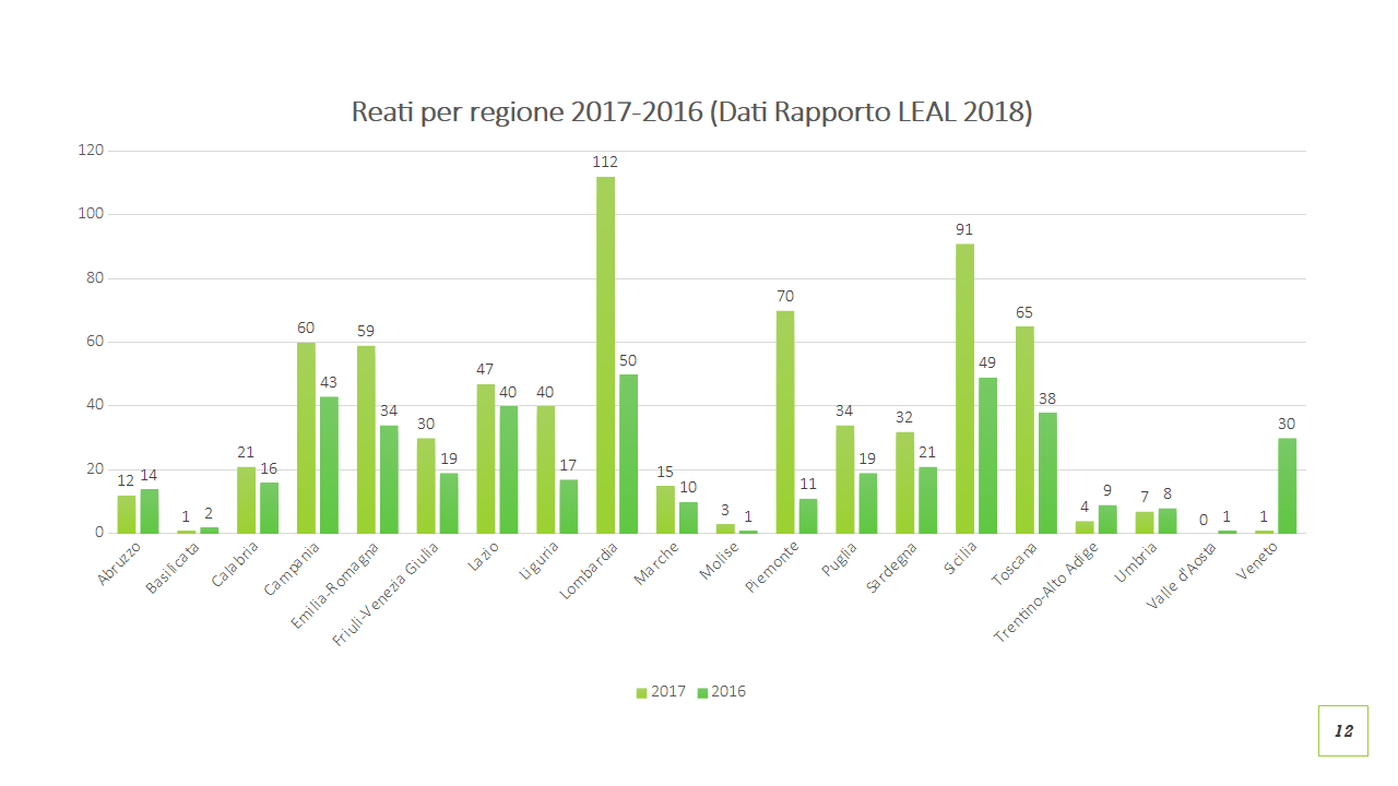 Tavola_reati_per_regione
